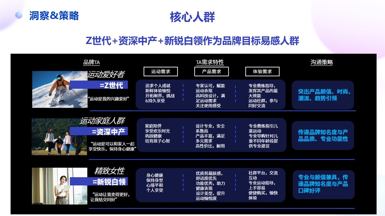 迪卡侬秋季系列产品社媒平台整合传播【社媒营销】【KOL种草】 第3页