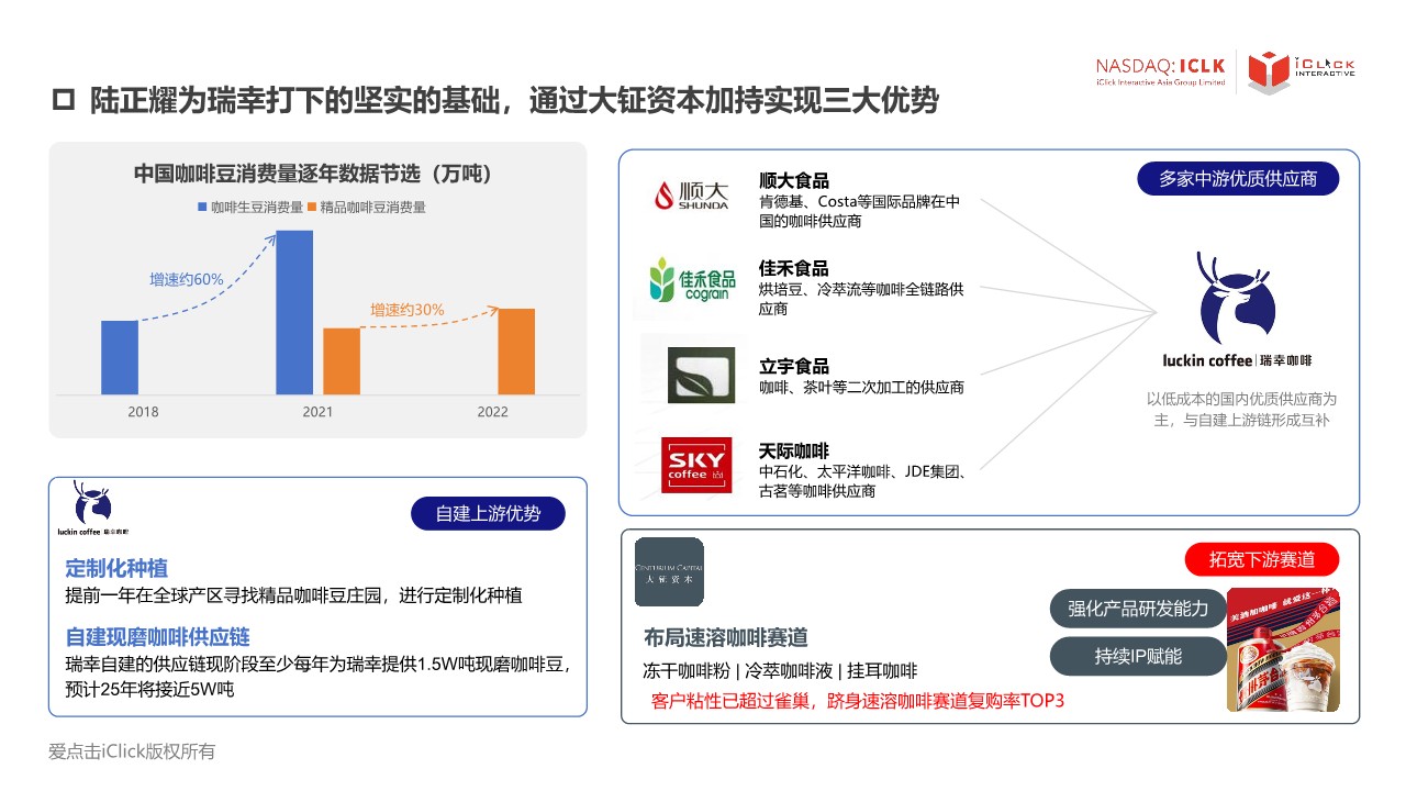 瑞幸品牌零售经验分析报告【品牌营销】【品牌分析】 第3页
