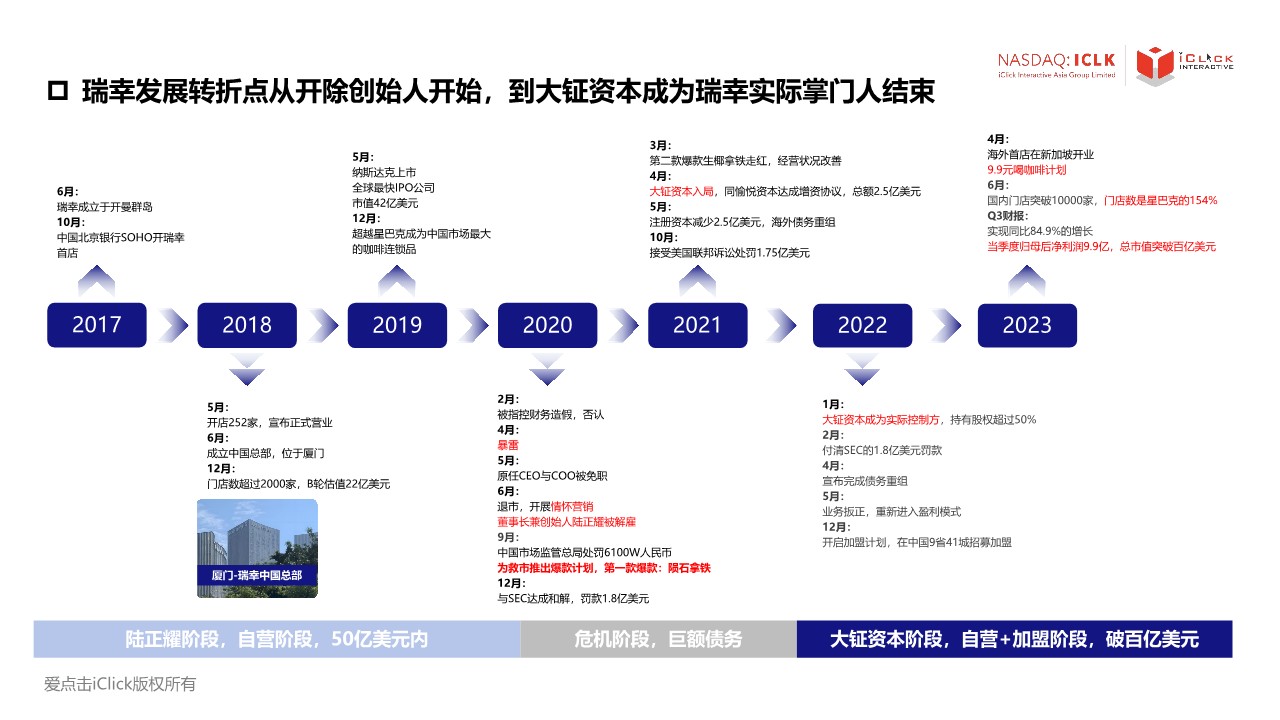 瑞幸品牌零售经验分析报告【品牌营销】【品牌分析】 第2页