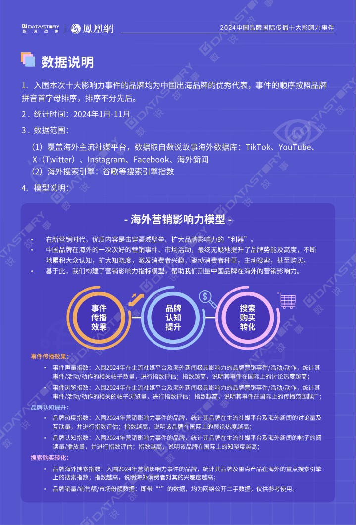 2024中国品牌国际传播十大影响力事件 第3页