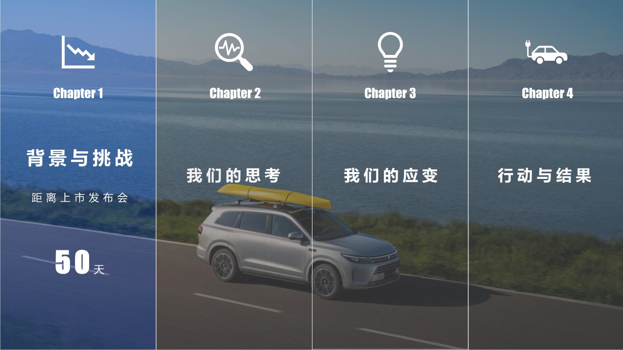 问界新M7&ndash;上市全周期公关传播营销案例 第3页