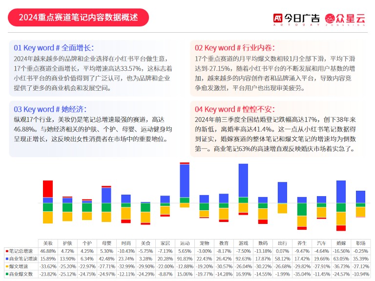 2024年小红书内容增长力报告【内容营销】 第2页