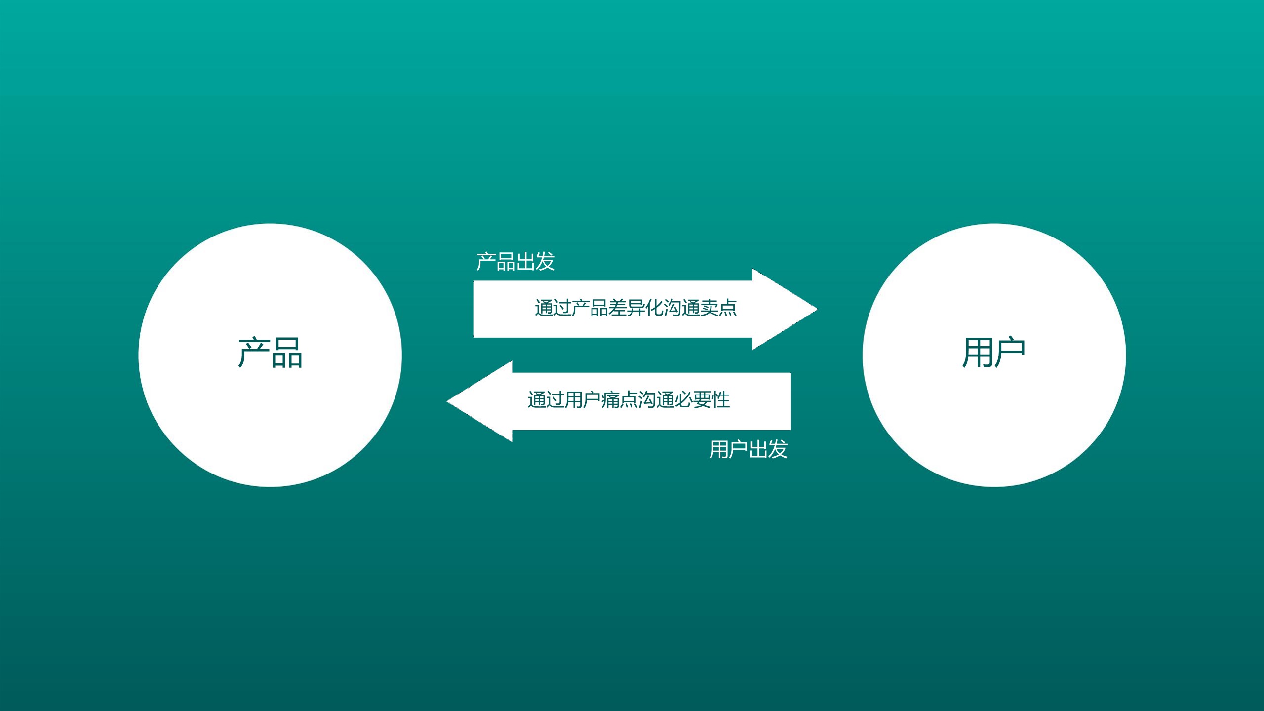 双肩包品牌新品背包-产品沟通创意方案 第2页