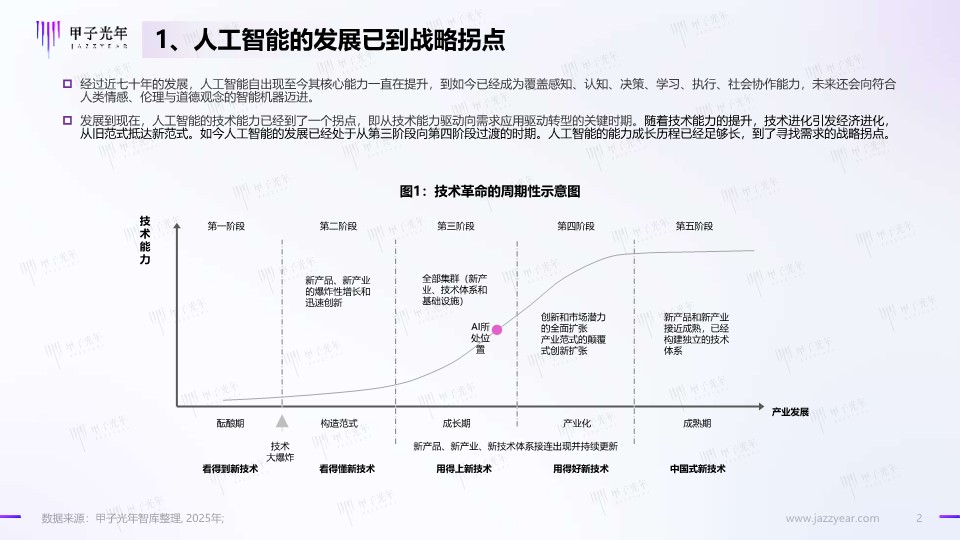 DeepSeeK开启AI算法变革元年 第2页