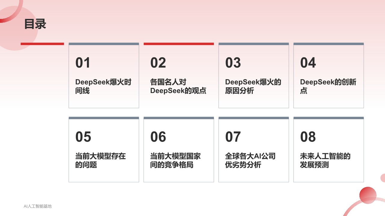 DeepSeek爆火的系统知识报告 第2页
