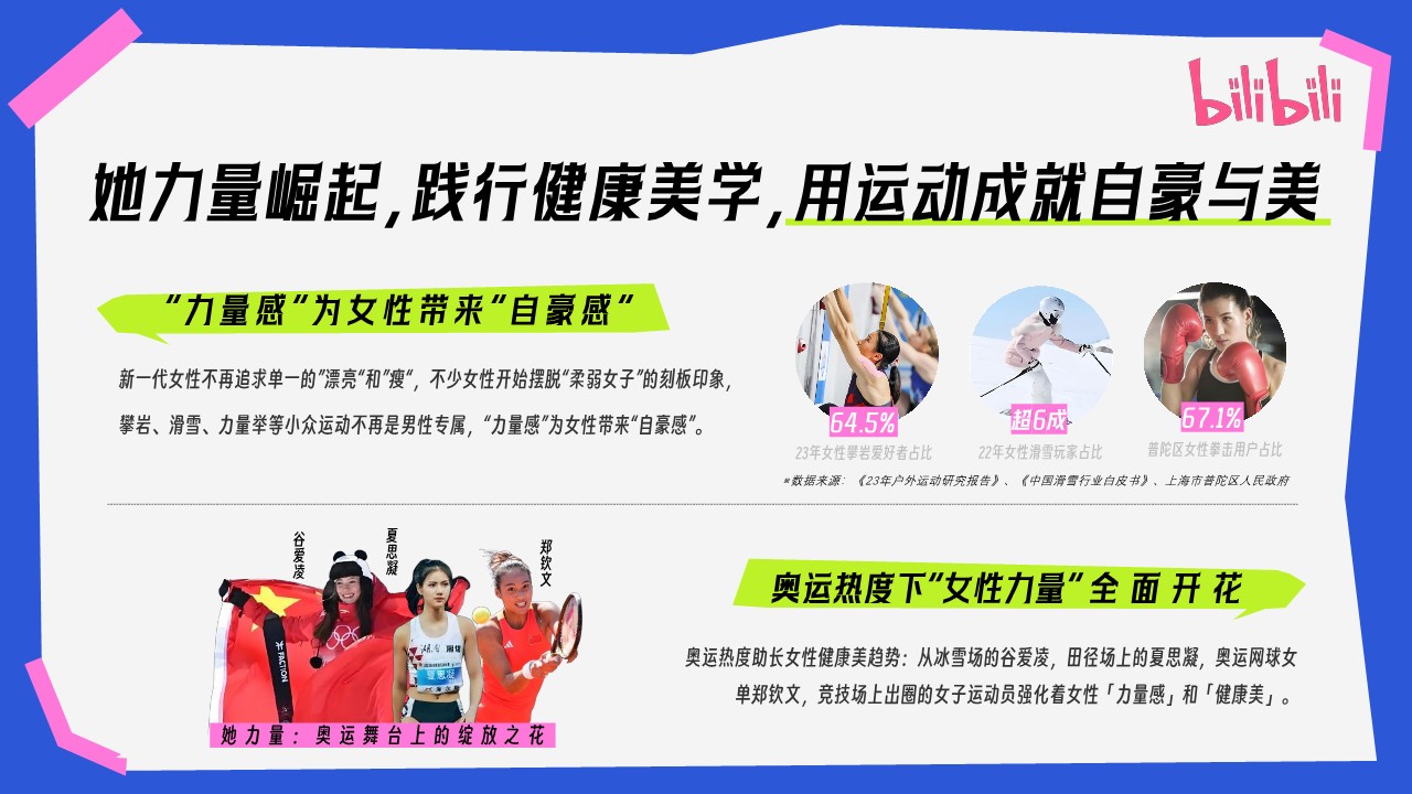 2025bilibili健身区3.8企划【互联网】【通案】 第2页