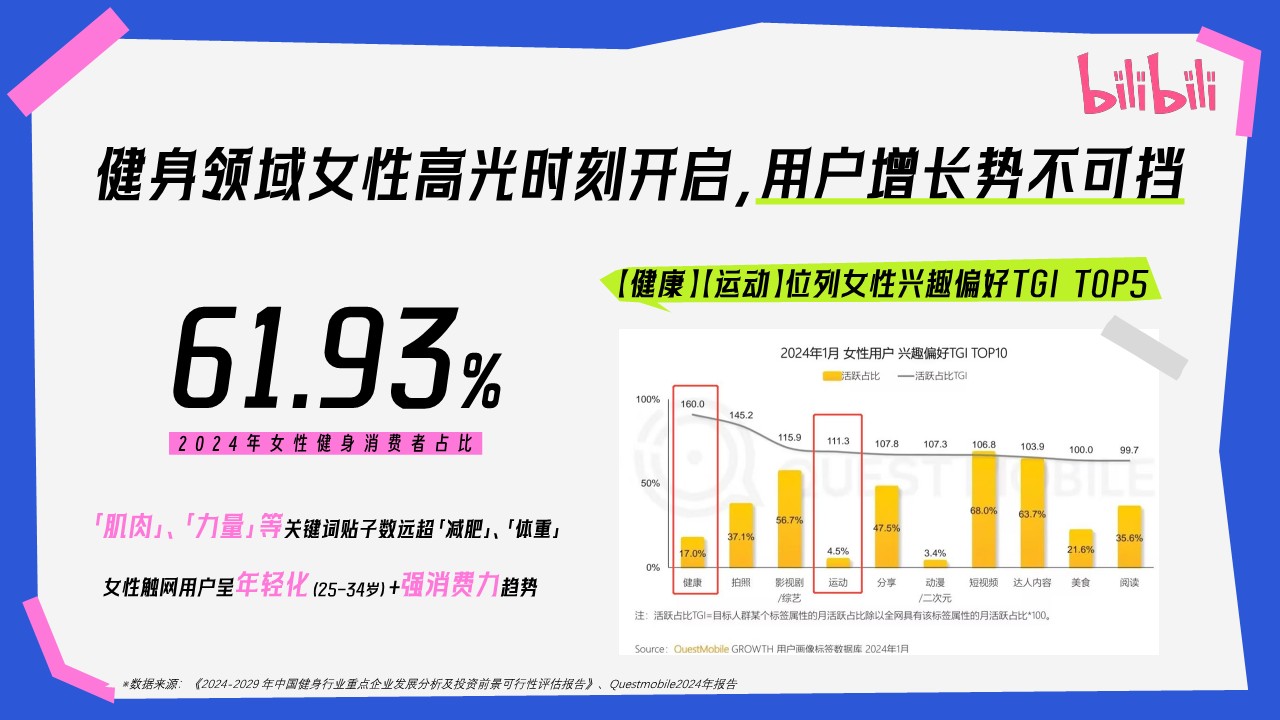 2025bilibili健身区3.8企划【互联网】【通案】 第3页