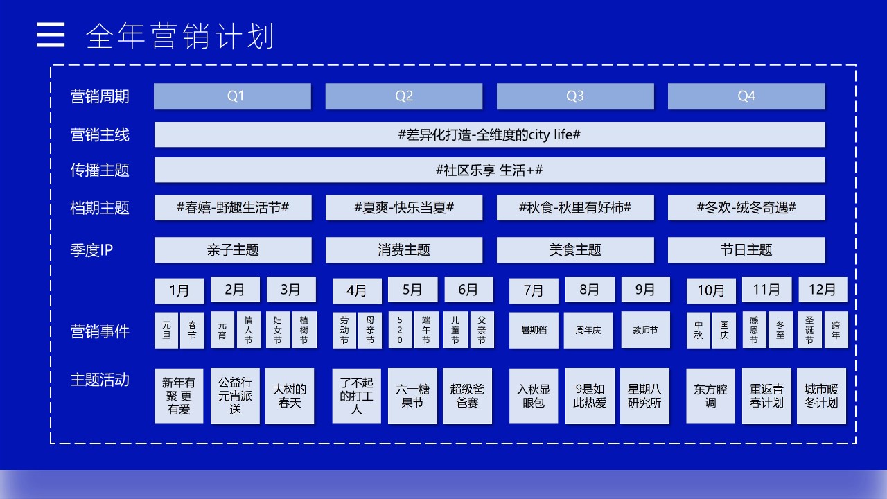 商场2025年全年营销计划【年度活动规划】 第3页