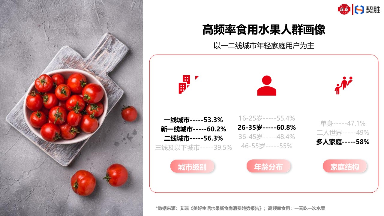 佳农水果X契胜零售场景合作方案 第3页