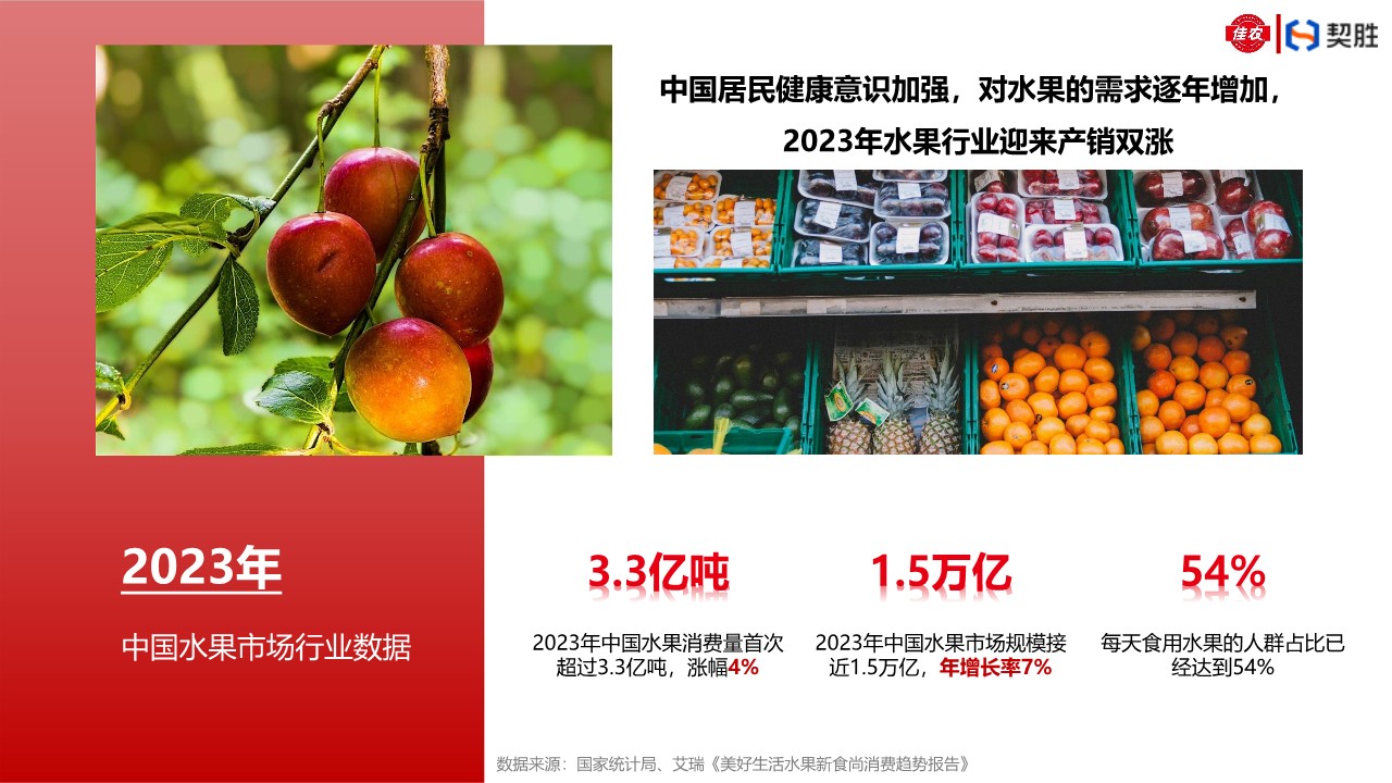 佳农水果X契胜零售场景合作方案 第2页