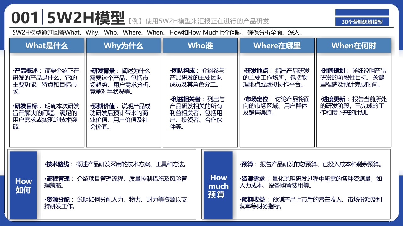 2025年30个品牌营销思维模型【营销干货】 第3页