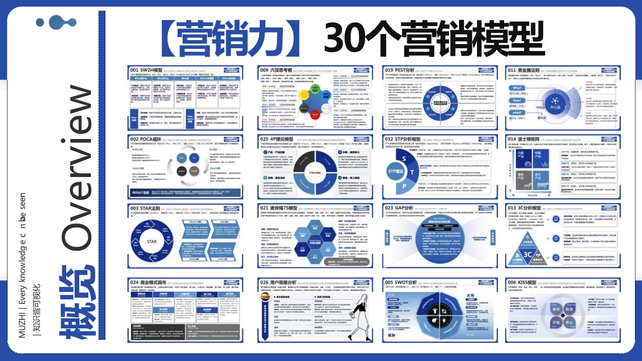2025年30个品牌营销思维模型【营销干货】 第2页