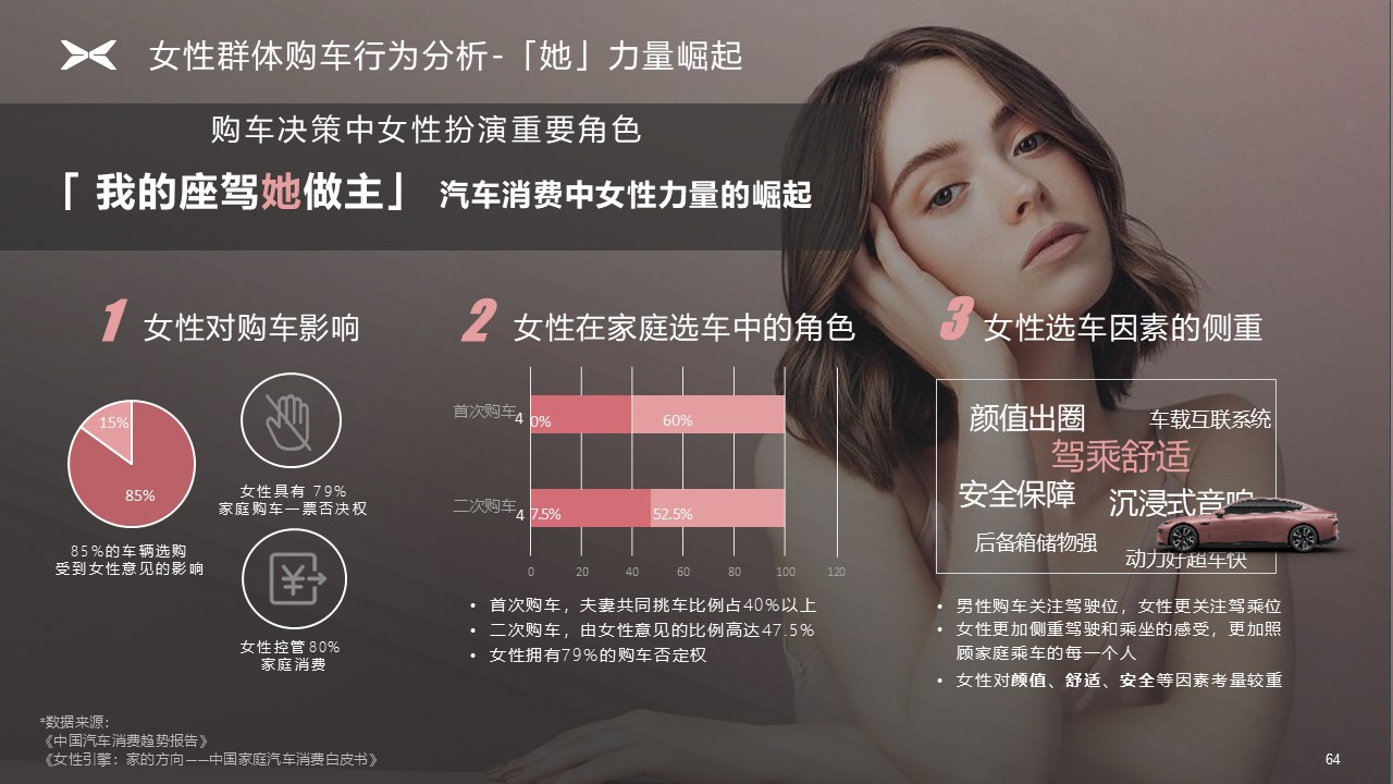 小鹏汽车女神月门店引流《鹏燃心动&middot;宠你开驶》整合营销方案 第3页