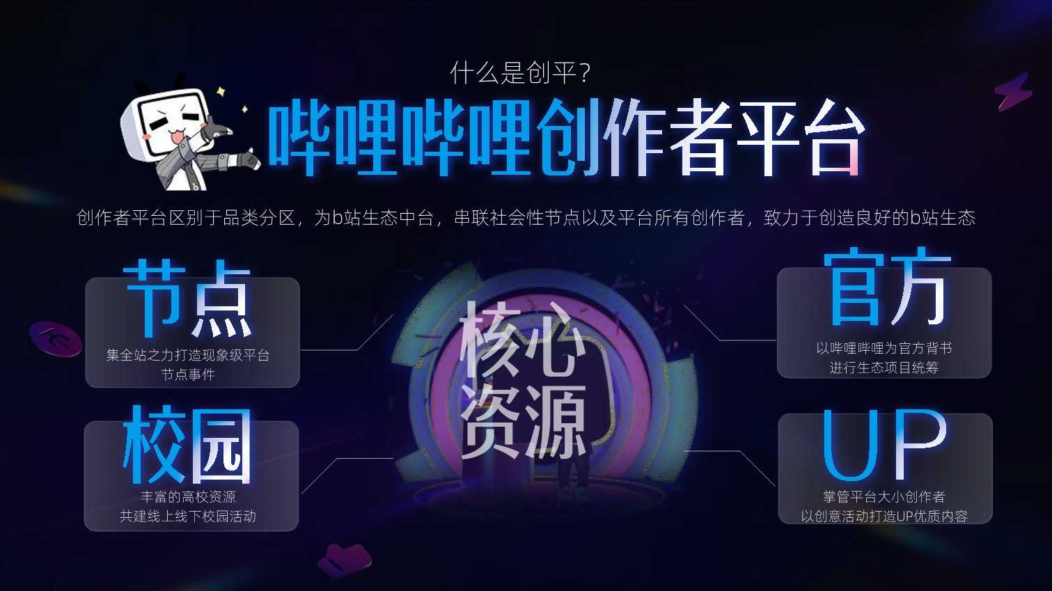 2025年bilibili节点营销规划方案 第2页