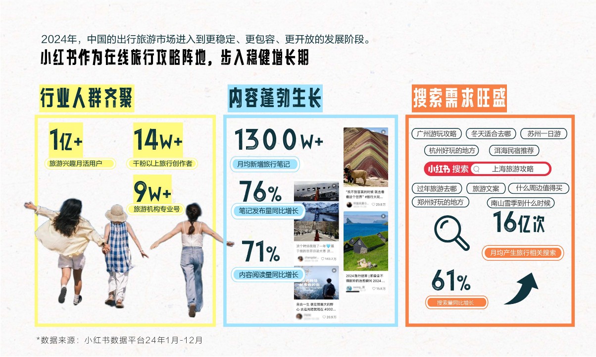 2025年小红书文旅灵感出游种草指南【通案】 第3页