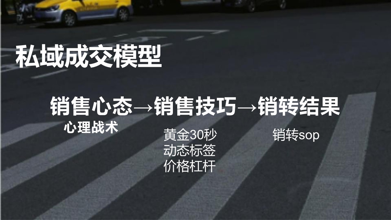 私域销售转化课件方案【社群运营】【私域营销】 第3页