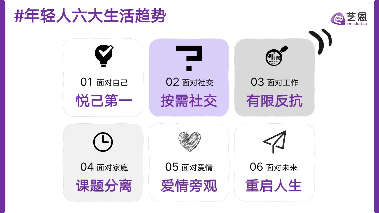 2025年轻人生活方式洞察及营销启示报告 第3页