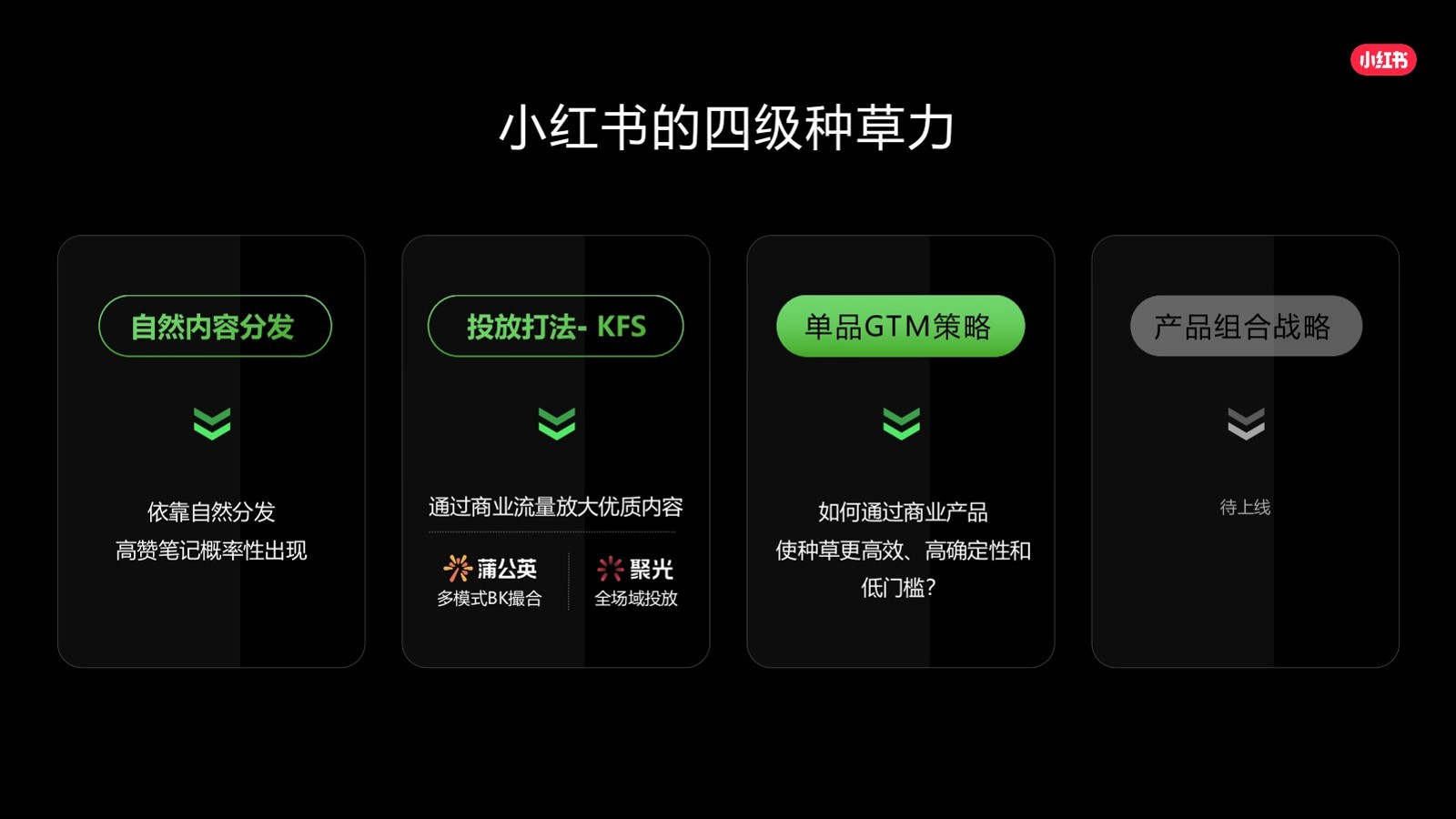小红书种草解决方案-核心升级点详解【通案】 第2页