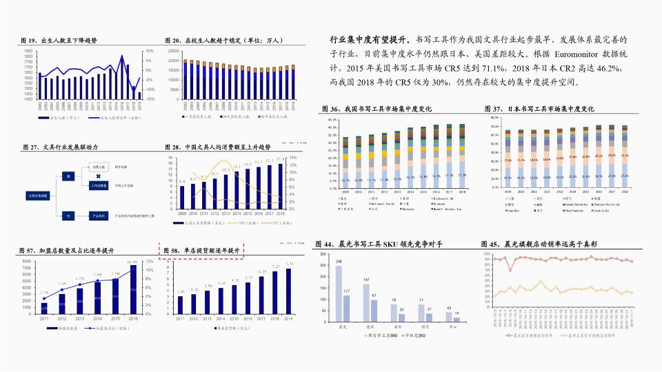 亲子视力矫正器品牌战略升级全案 第3页