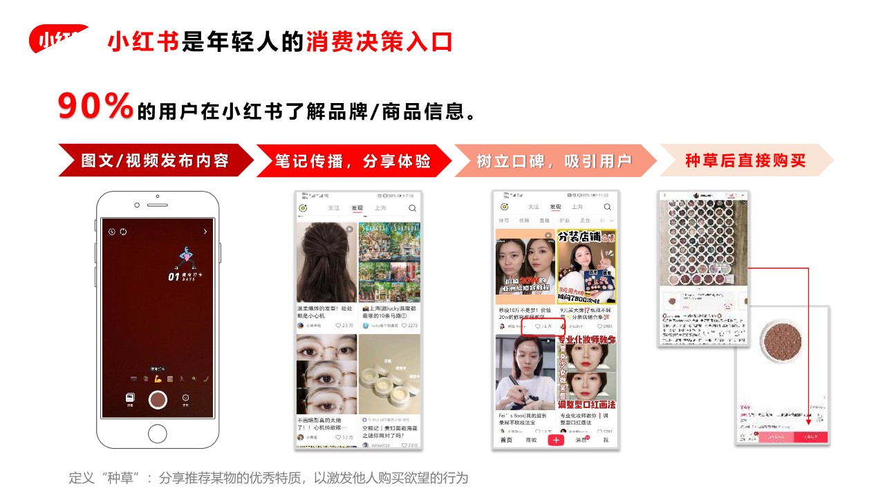 年轻人的流量池：小红书广告资源介绍+广告投放指南+广告优化方法 第3页