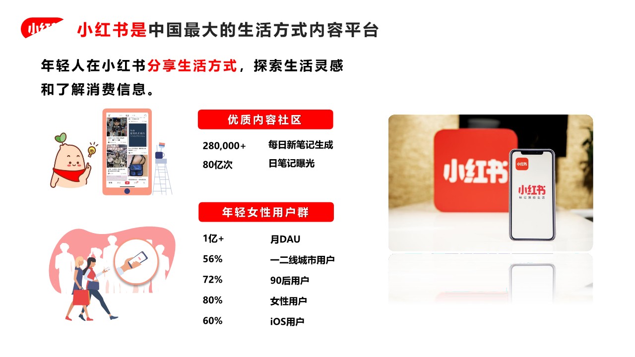 年轻人的流量池：小红书广告资源介绍+广告投放指南+广告优化方法 第2页