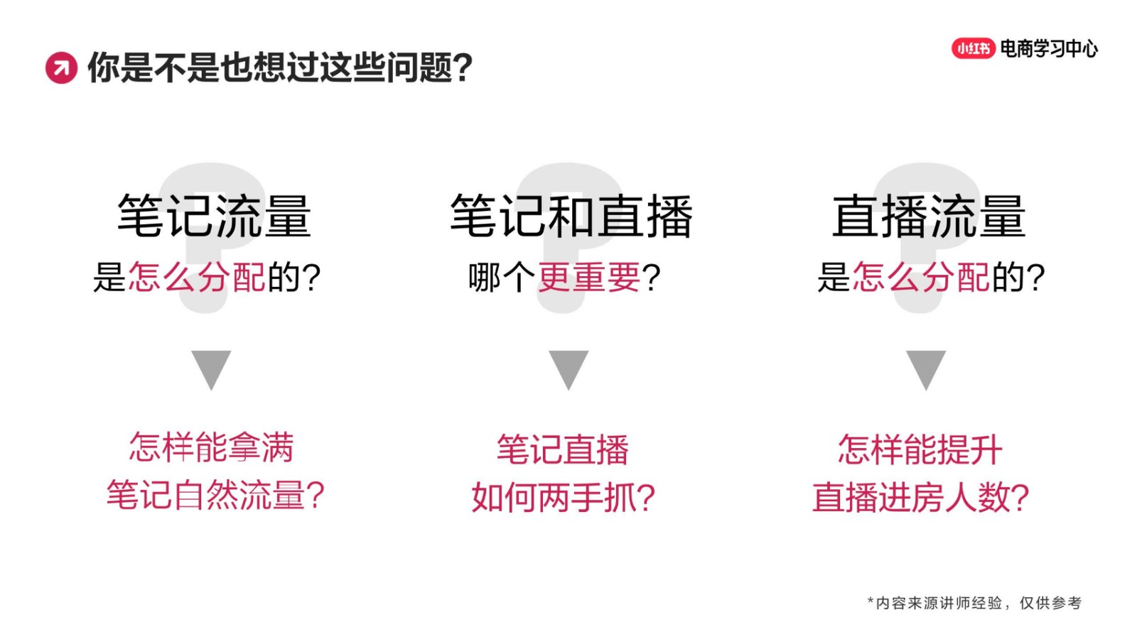 玩转笔直联动，解锁小红书流量密码【小红书运营】 第3页