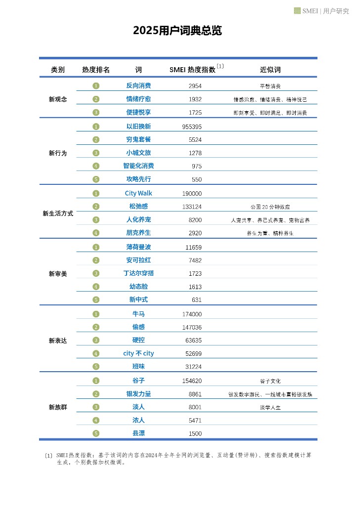 营销国际协会-2025用户词典 第3页