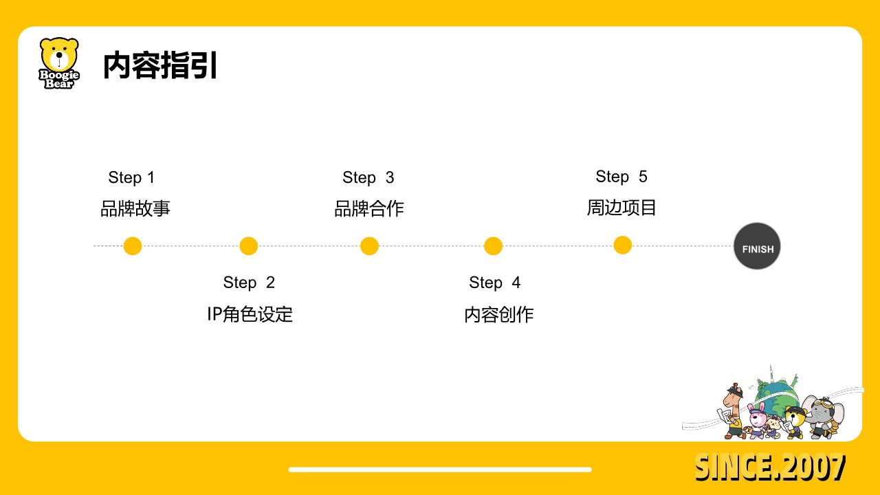 BOOGIE BEAR家族IP综合介绍【品牌手册】【品牌推广】 第2页