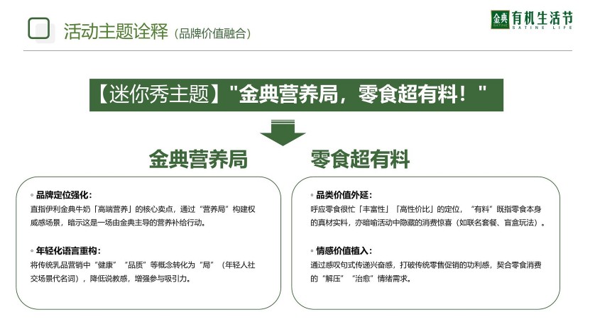 伊利金典牛奶&times;零食很忙联合推广方案【联名营销】 第3页