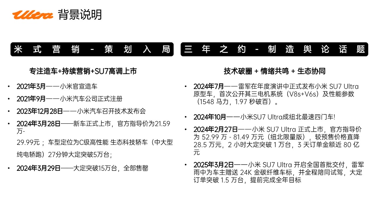 小米SU7 Utlra上市动作复盘【上市结案】 第3页