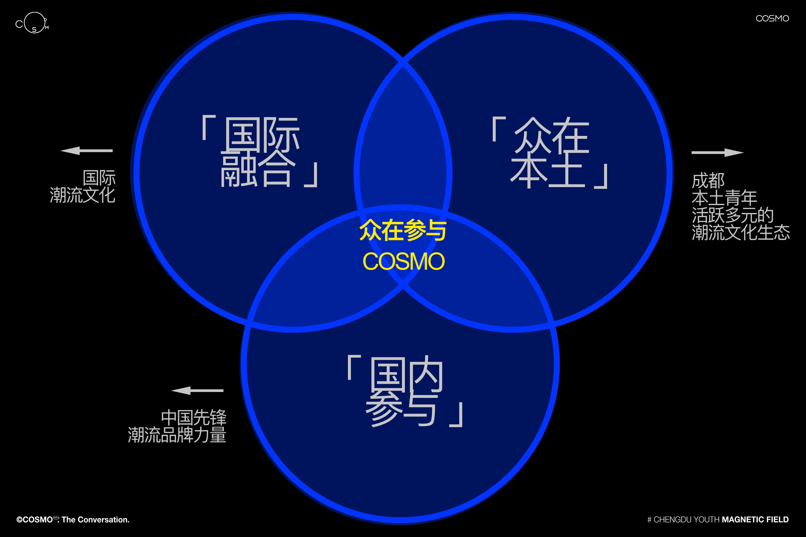 COSMO城市年轻潮流磁场购物中心招商手册（含年度事件活动） 第3页
