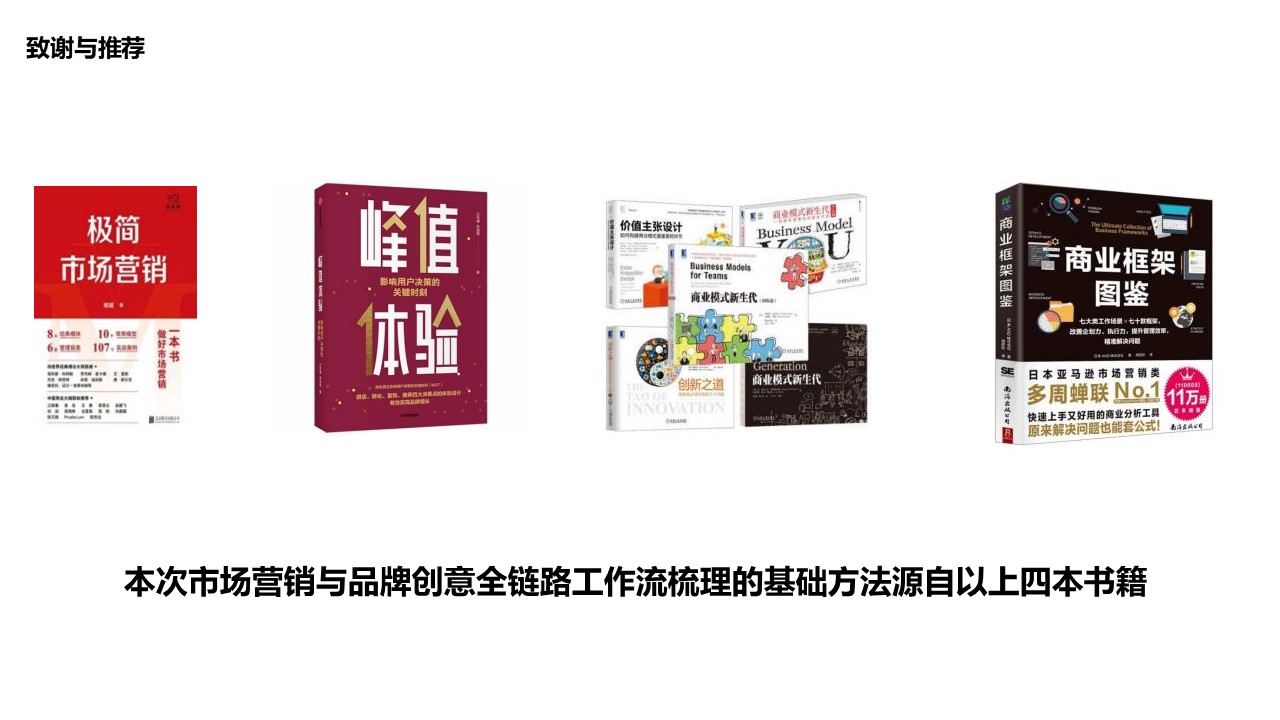 市场营销和品牌创意全链路工作流梳理【品牌营销方法论】 第2页