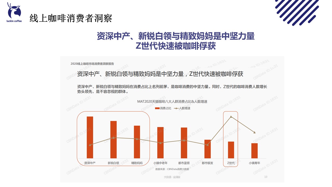瑞幸咖啡3月樱花季运营方案 第3页