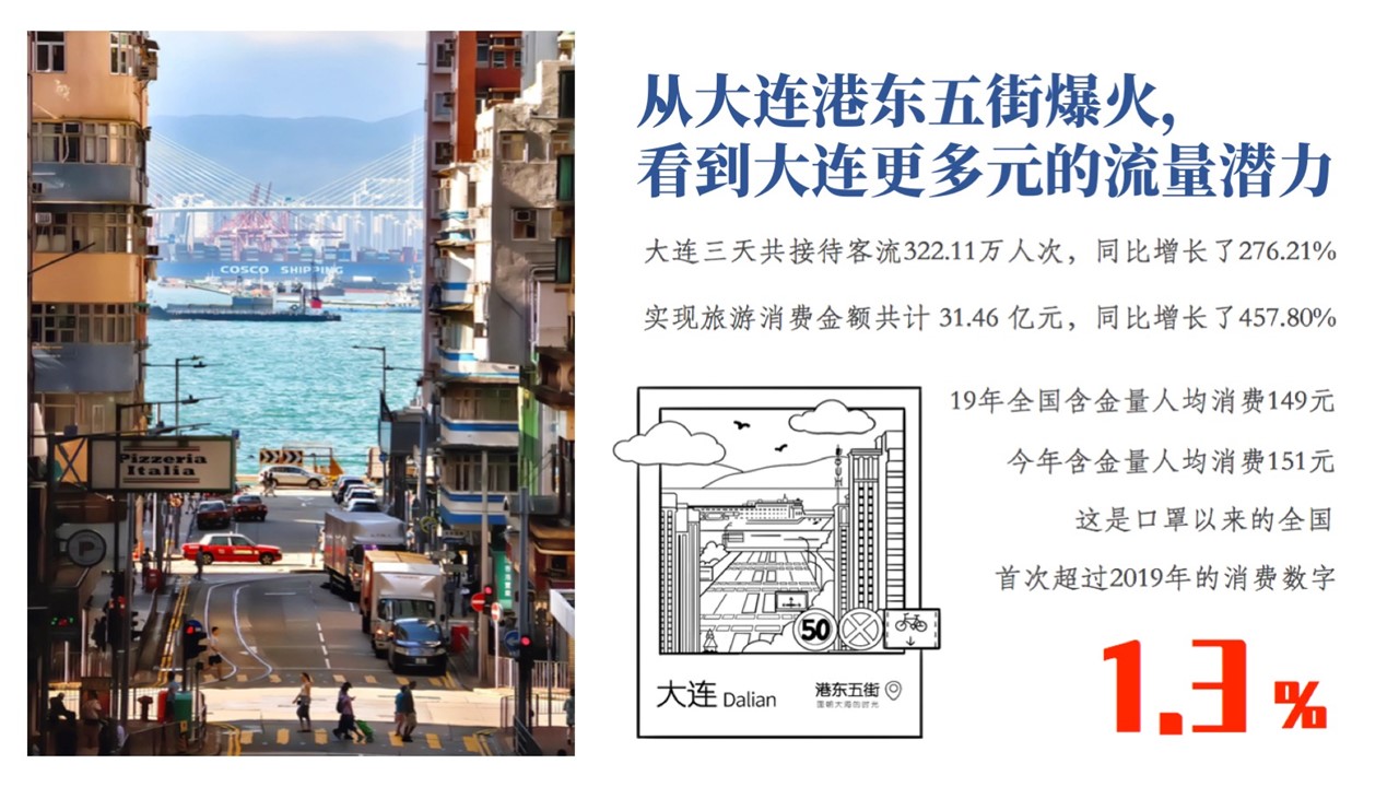 大连天津街年度运营规划方案【旅游商业街规划】 第3页