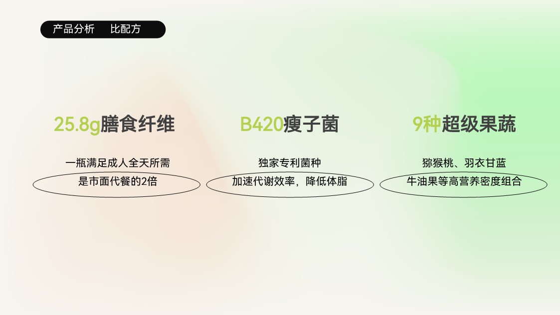 新希望乳业活润轻食瓶新品上市整合营销方案【KOL营销】 第3页