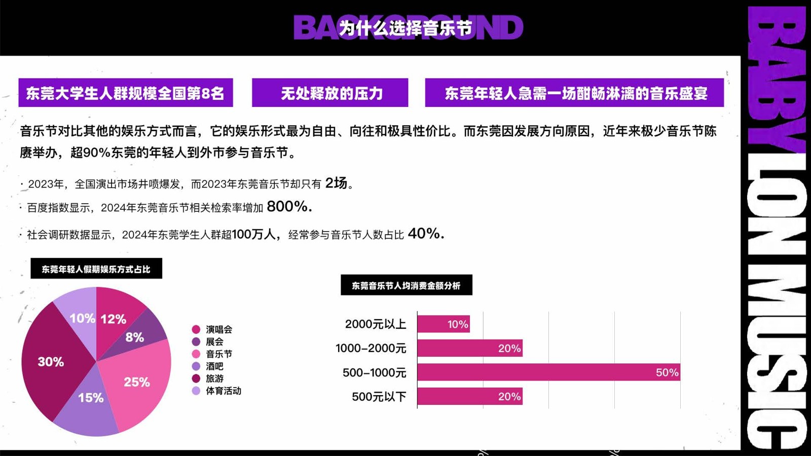 巴比伦音乐节品牌营销招商方案 第3页