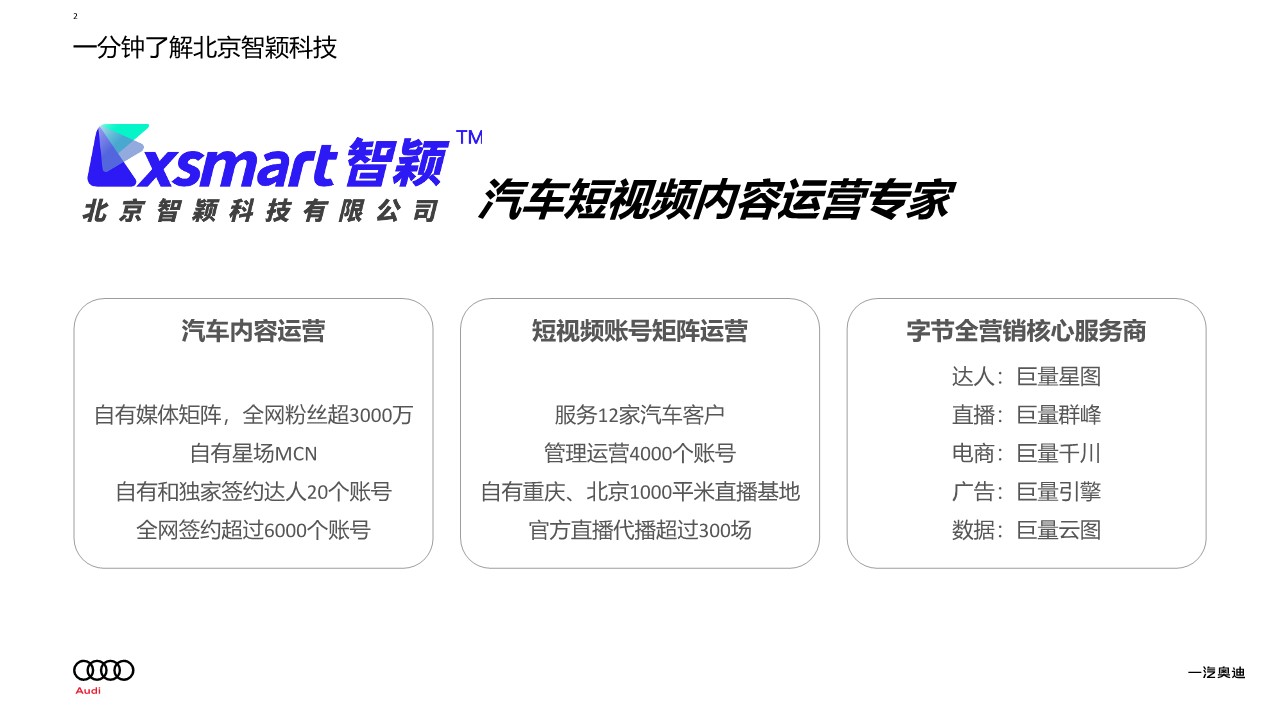 奥迪内容矩阵项目管理方案【汽车】【新媒体矩阵运营】 第2页