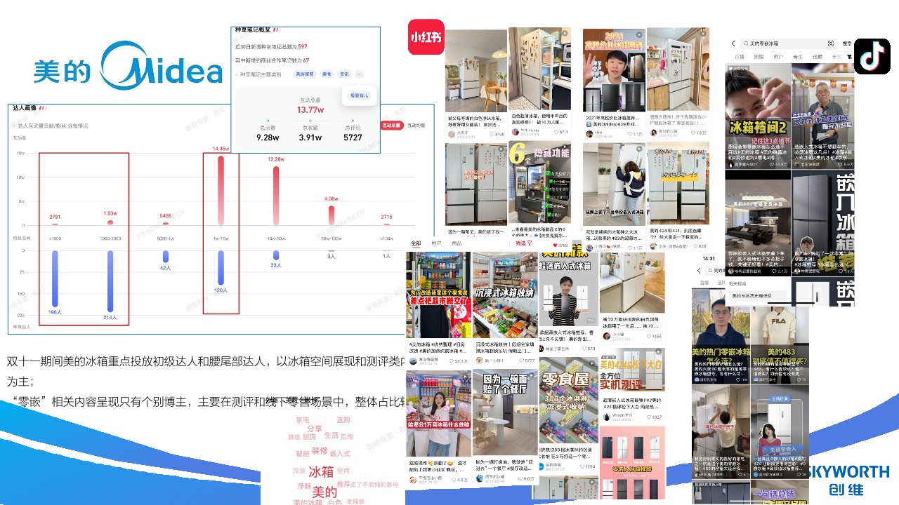 创维冰箱新品内容投放规划【小红书种草】【抖音种草】 第3页