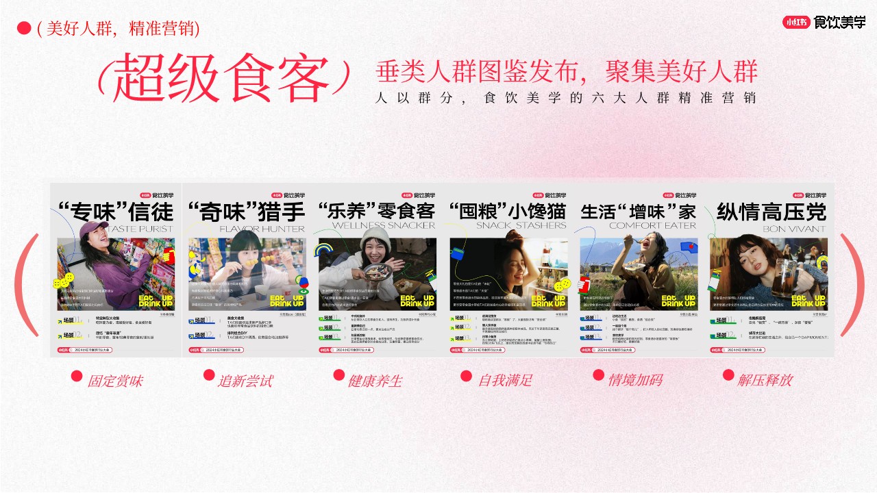 小红书食品饮料行业垂类S+系列IP《食饮美学》招商方案 第3页