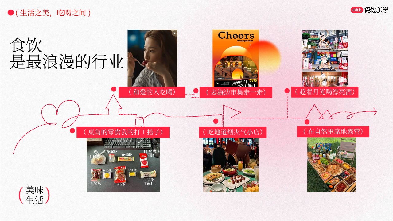 小红书食品饮料行业垂类S+系列IP《食饮美学》招商方案 第2页