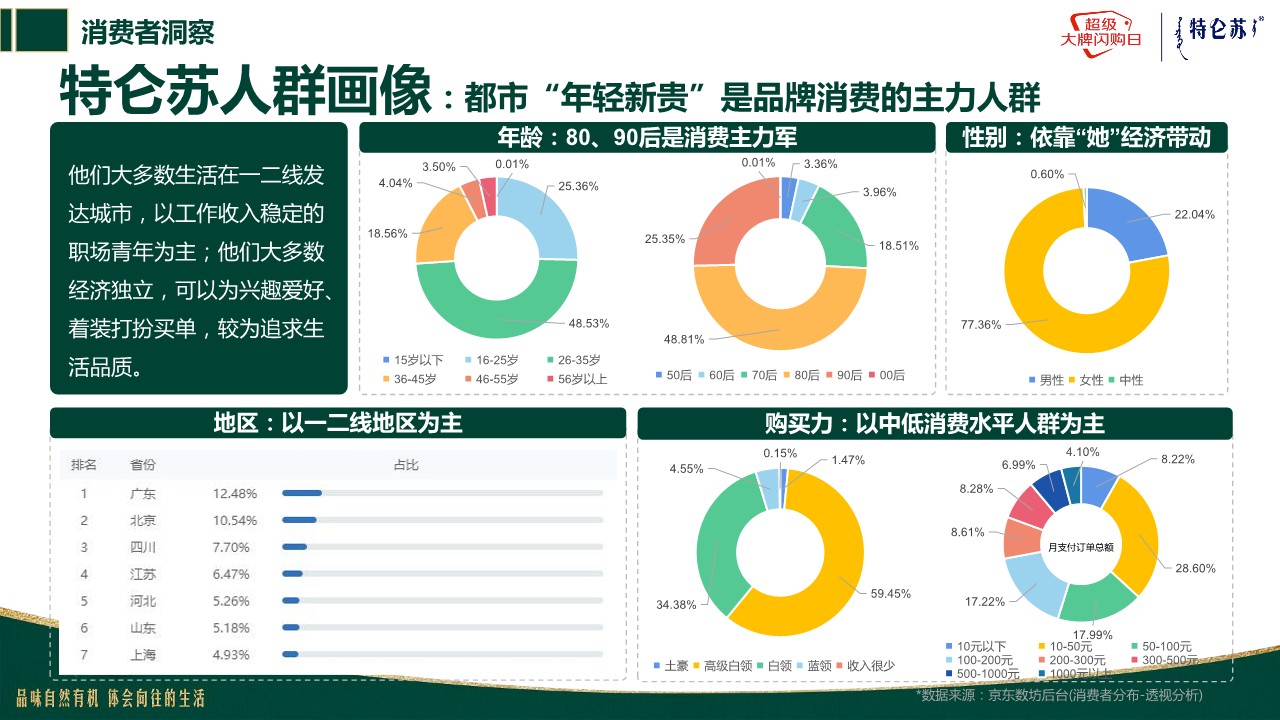 特仑苏大牌闪购整合方案 第2页