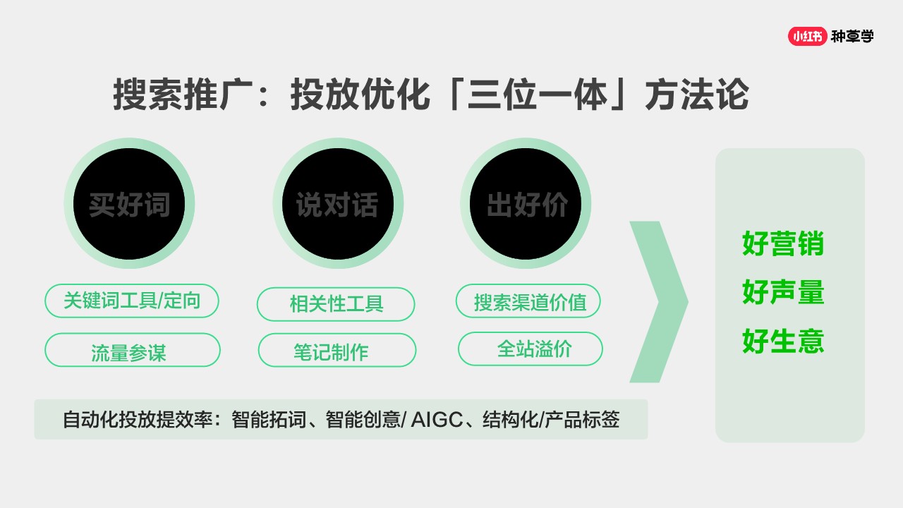 「小红书-搜索」对外产品培训材料【小红书运营】 第2页