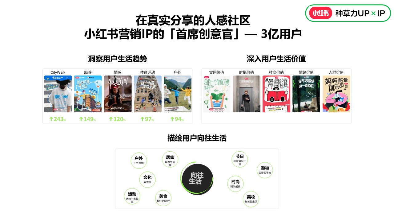 小红书营销IP指南【小红书运营】 第3页