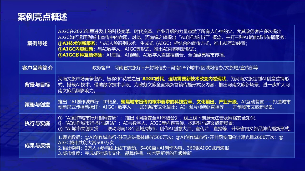 河南文旅x百度AIGC-助阵，打破河南文旅内卷 第2页