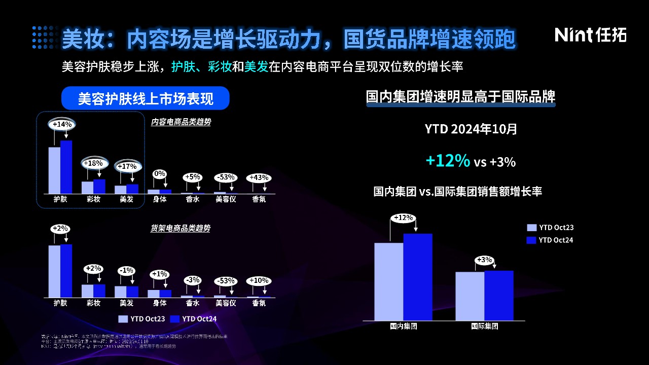 2025消费增长新路径：以&ldquo;标签科学&rdquo;重构营销确定性 第3页