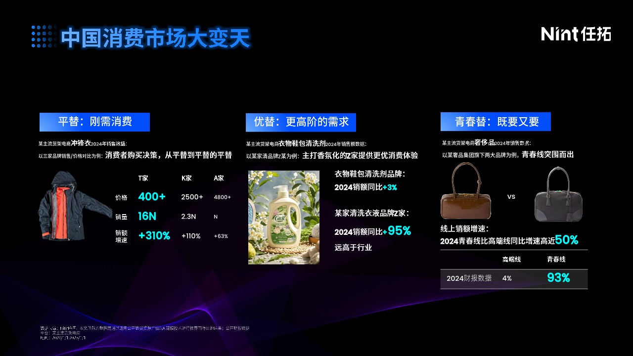 2025消费增长新路径：以&ldquo;标签科学&rdquo;重构营销确定性 第2页