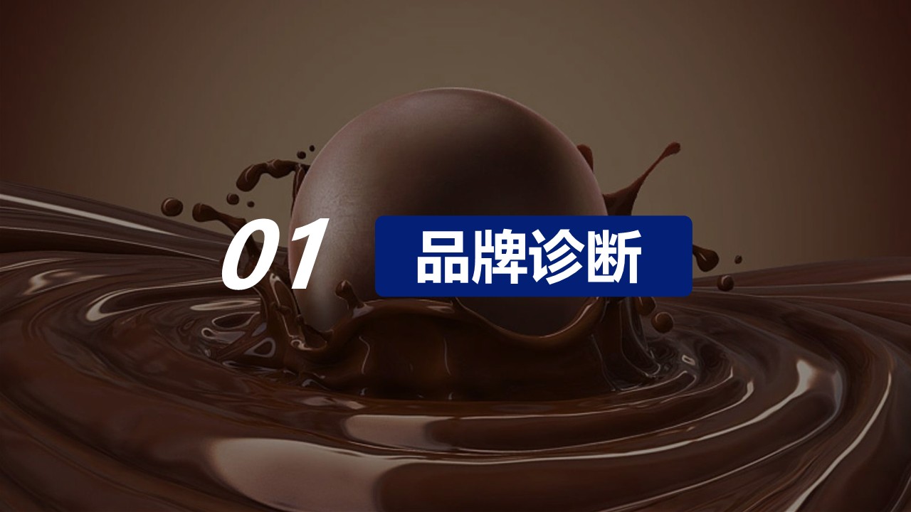 瑞士莲巧克力抖音直播代运营营销方案【直播带货】 第3页