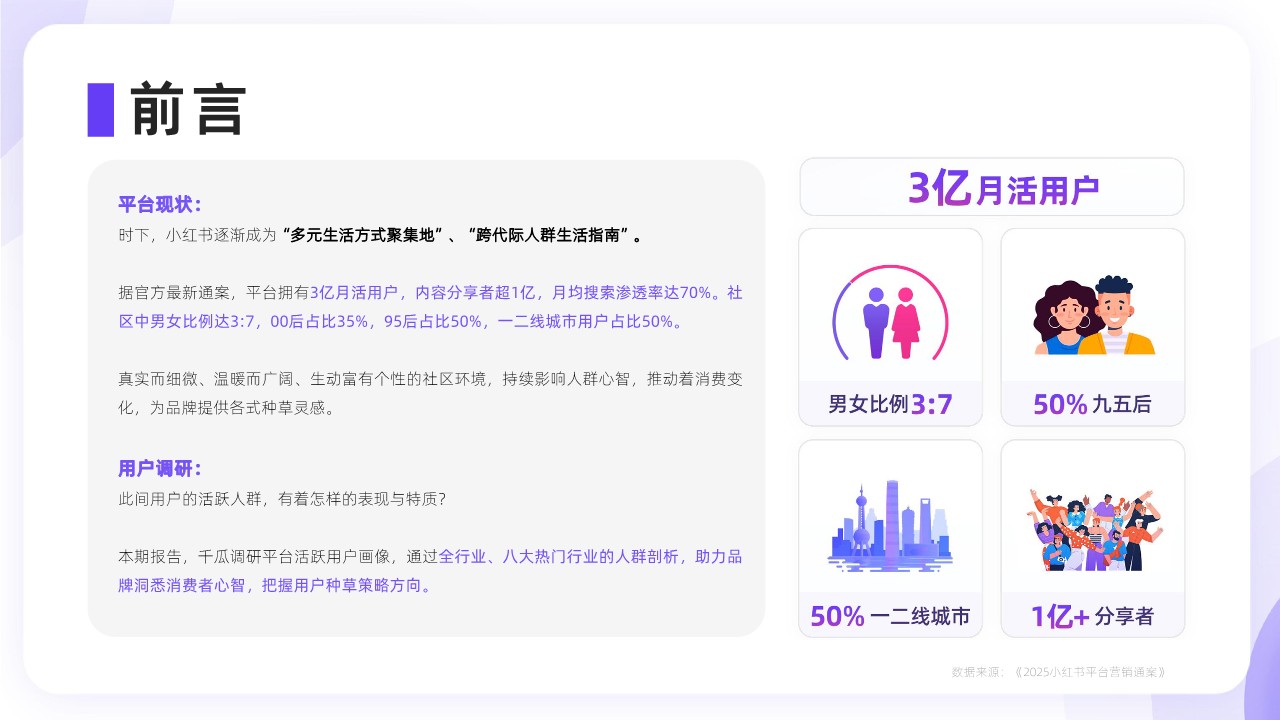 2025小红书平台「活跃用户」研究报告 第2页