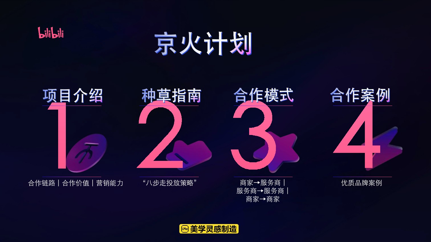 京东 X B站内容种草解决方案【通案】 第2页