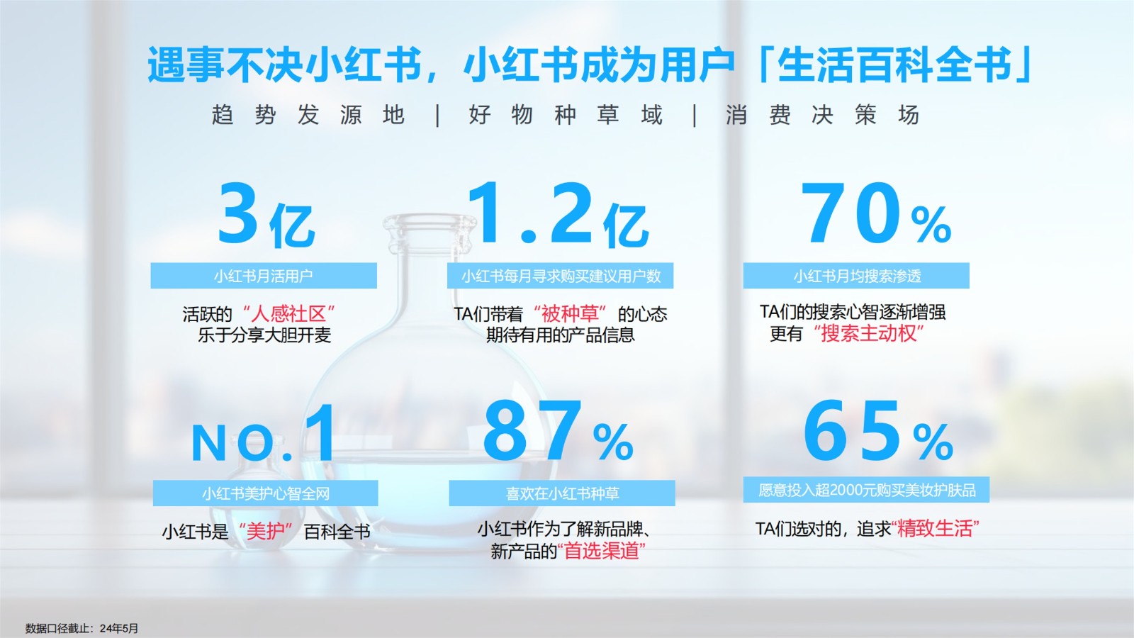小红书-医药护肤行业S级大事件营销通案 第2页